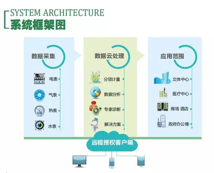 長安汽車工廠智慧綠能邁步“工業(yè)4.0”時代的數(shù)據(jù)處理服務